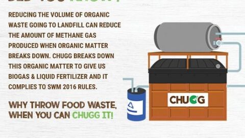 Turn food waste into Biogas in your backyard with CHUGG