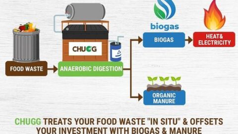 A quick guide to the anaerobic digestion process