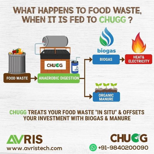 food waste management in India