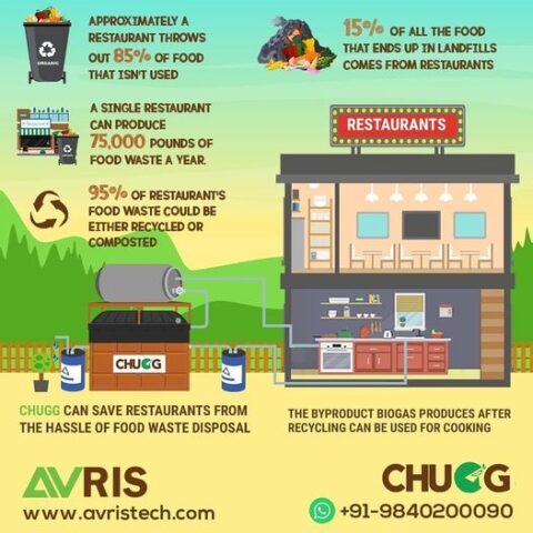 Why Businesses should recycle their food waste using CHUGG?