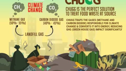 ﻿Creating a Net Zero Carbon Future with CHUGG Food Waste Treatment System