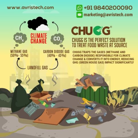 ﻿Creating a Net Zero Carbon Future with CHUGG Food Waste Treatment System