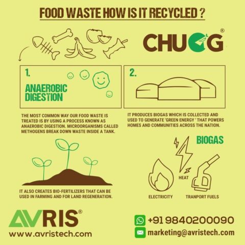 ﻿Wet Waste 101: The Ultimate Guide to Managing Organic Waste at Home with CHUGG Food Waste Treatment System