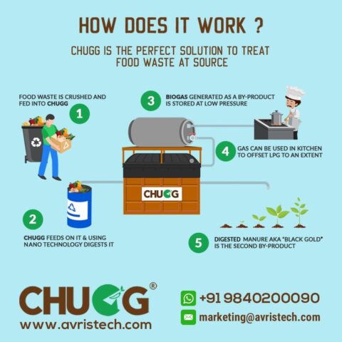 ﻿Advantages of Adopting Biodigesters for Food Waste Management